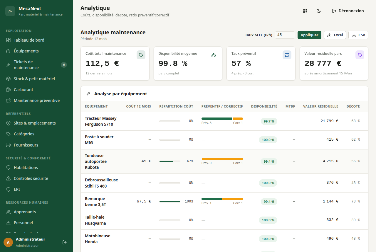Indicateurs analytiques de MecaNext